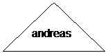 Gleichschenkliges Dreieck: andreas